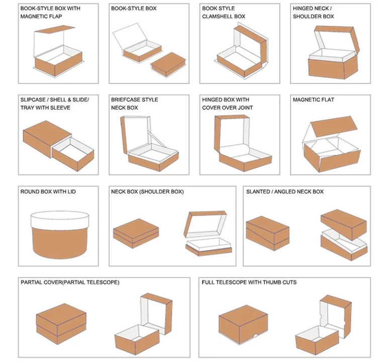 Magnetic box style