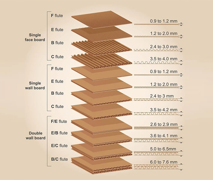 Select the type of corrugated paper