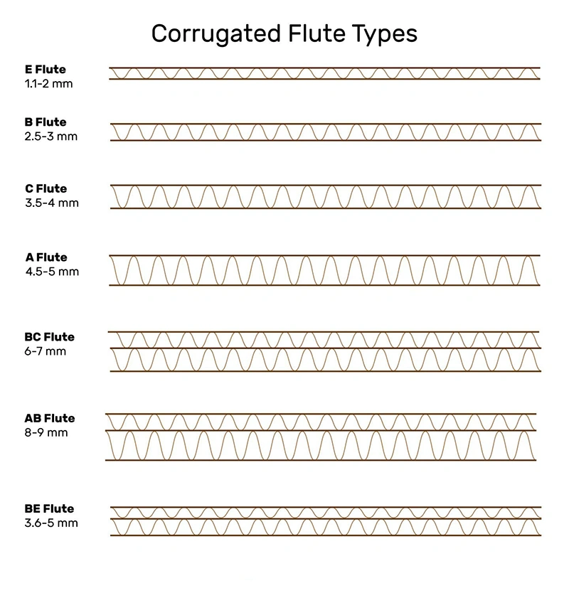Shipping box corrugated material