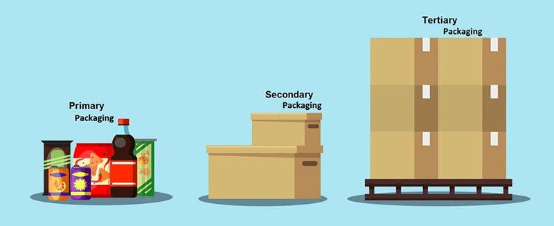 3 levels of packaging