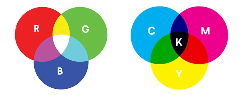 cmyk vs rgb
