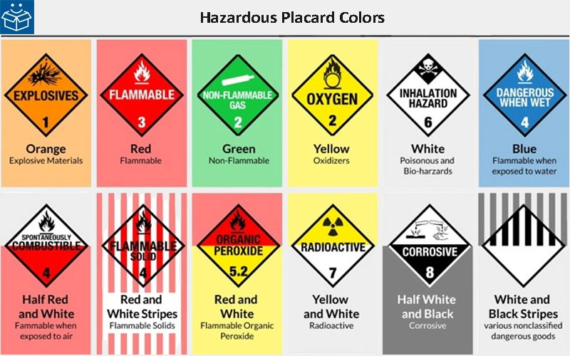hazmat placards and un numbers