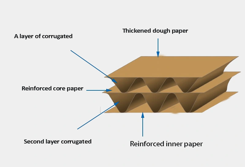 recycle cardboard boxes